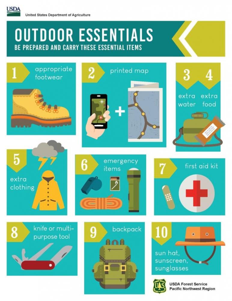 Infographic of Outdoor Essentials: 1. Appropriate Footwear 2.Printed map 3. Extra Water 4. Extra Food 5. Extra Clothing 6. Emergency Items 7.First Aid Kit 8. Knife or Multi-purpose Tool 9. Backpack 10. Sun Hat, Sunscreen, Sunglasses (By: USDA Forest Service Pacific Northwest Region)